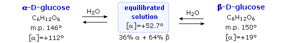 Virtual Textbook: Biomolecules — Carbohydrates, figure 12