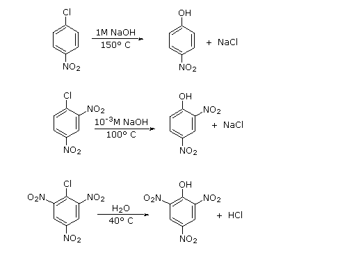 Virtual Textbook: Aromatic Reactivity — Aromatic Reactivity 2, figure 20