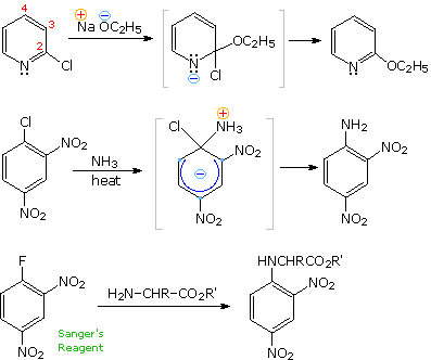 Virtual Textbook: Aromatic Reactivity — Aromatic Reactivity 2, figure 21