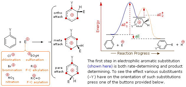 Virtual Textbook: Aromatic Reactivity — Aromatic Reactivity 1, figure 8