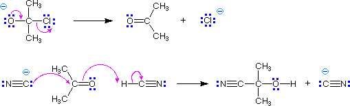Virtual Textbook: Supplementary Topics 3 — Supplementary Topics 3, figure 6