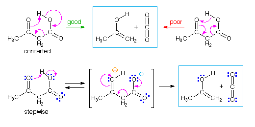 Virtual Textbook: Supplementary Topics 3 — Supplementary Topics 3, figure 8