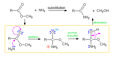 Virtual Textbook: Supplementary Topics 3 — Supplementary Topics 3, figure 9