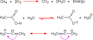 Virtual Textbook: Chemical Reactivity — Reaction Classifications - Variables - Mechanisms, figure 39