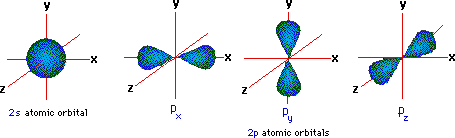 Virtual Textbook: Structure and Bonding — Molecular Structure & Bonding, figure 15