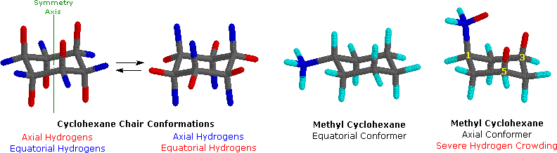 Virtual Textbook: Stereochemistry — Stereoisomers 2, figure 4