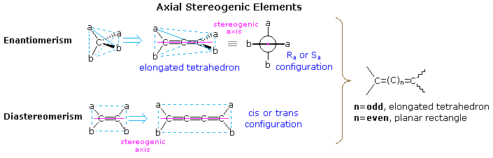 Virtual Textbook: Symmetry in Organic Chemistry — Symmetry in Organic Chemistry, figure 3