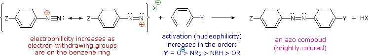Virtual Textbook: Amine Reactivity — Amine Reactivity 2, figure 20