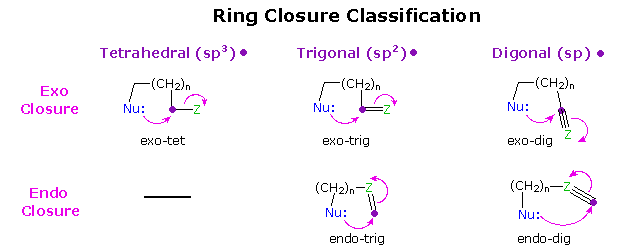 Virtual Textbook: Supplementary Topics 10 — Supplementary Topics 10, figure 33