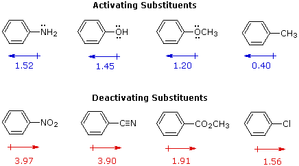 Virtual Textbook: Aromatic Reactivity — Aromatic Reactivity 1, figure 4