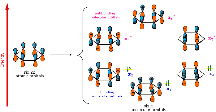 Virtual Textbook: Chemical Reactivity — Aromaticity - Nucleophilicity - Acid-Bases Catalysis, figure 4