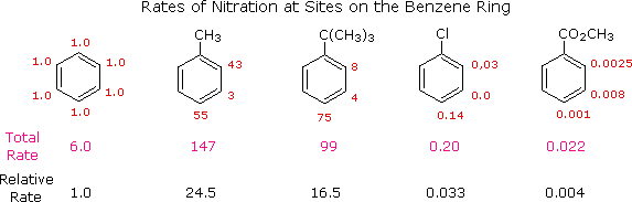 Virtual Textbook: Aromatic Reactivity — Aromatic Reactivity 1, figure 7