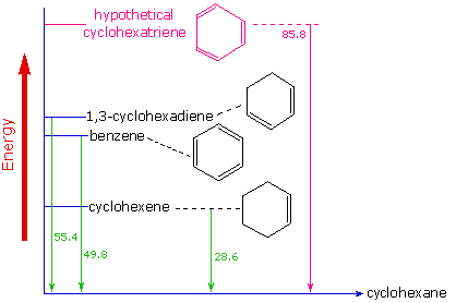 Virtual Textbook: Chemical Reactivity — Aromaticity - Nucleophilicity - Acid-Bases Catalysis, figure 3