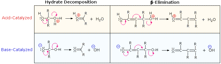 Virtual Textbook: Supplementary Topics 2 — Supplementary Topics 2, figure 29