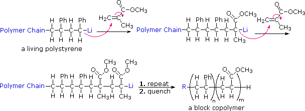 Virtual Textbook: Polymers — Polymers, figure 15