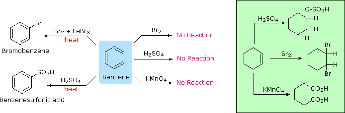 Virtual Textbook: Aromatic Reactivity — Aromatic Reactivity 1, figure 1