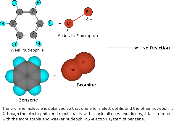 Virtual Textbook: Aromatic Reactivity — Aromatic Reactivity 1, figure 2