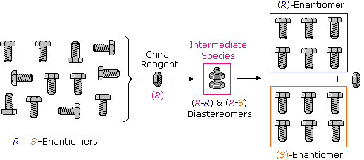 Virtual Textbook: Stereochemistry — Stereoisomers 3, figure 12