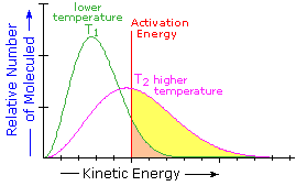 Virtual Textbook: Chemical Reactivity — Reaction Examples - Reaction Energetics, figure 12