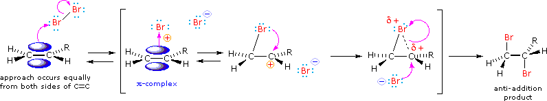 Virtual Textbook: Alkene Reactivity — Alkene Reactivity 1, figure 23