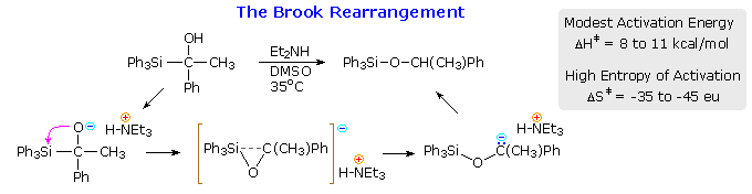Virtual Textbook: Rearrangement Reactions — Anionic Rearrangements, figure 3