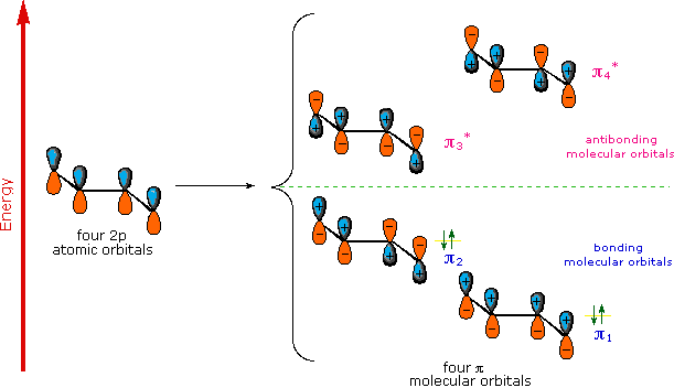 Virtual Textbook: Alkene Reactivity — Alkene Reactivity 2, figure 26
