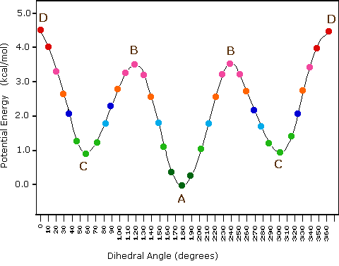 Virtual Textbook: Stereochemistry — Stereoisomers 1, figure 17