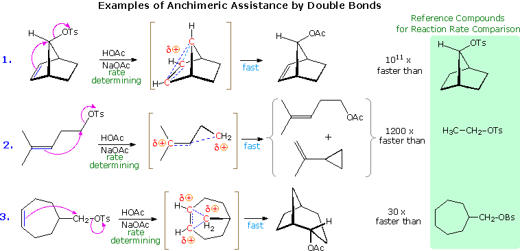 Virtual Textbook: Rearrangement Reactions — Cationic Rearrangements, figure 14