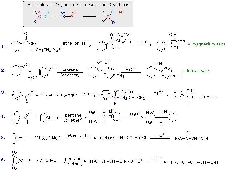Virtual Textbook: Carbonyl Reactivity — Carbonyl Reactivity 1, figure 25