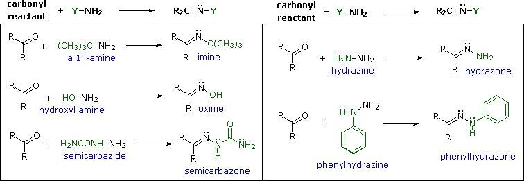 Virtual Textbook: Carbonyl Reactivity — Carbonyl Reactivity 1, figure 16