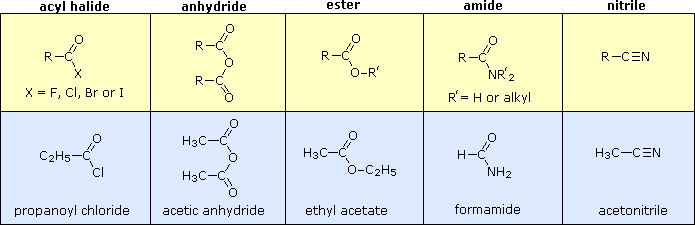 Virtual Textbook: Carboxylic Acid Reactivity — Carboxylic Acid Reactivity, figure 4