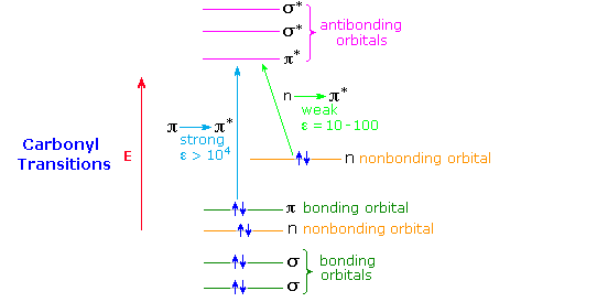 Virtual Textbook: Photochemistry — Photochemistry, figure 8