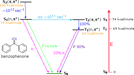 Virtual Textbook: Photochemistry — Photochemistry, figure 9