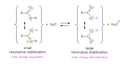 Virtual Textbook: Carboxylic Acid Reactivity — Carboxylic Acid Reactivity, figure 9