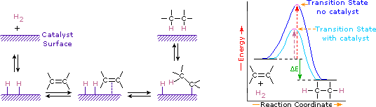 Virtual Textbook: Alkene Reactivity — Alkene Reactivity 2, figure 5