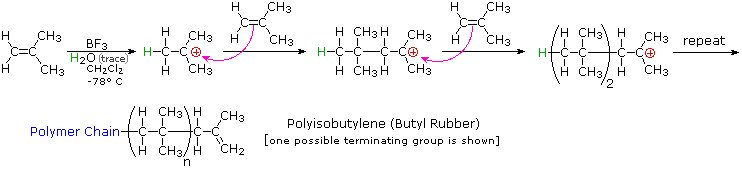 Virtual Textbook: Polymers — Polymers, figure 12