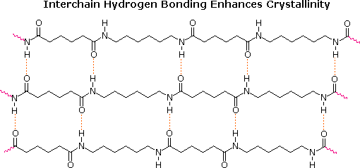 Virtual Textbook: Polymers — Polymers, figure 25