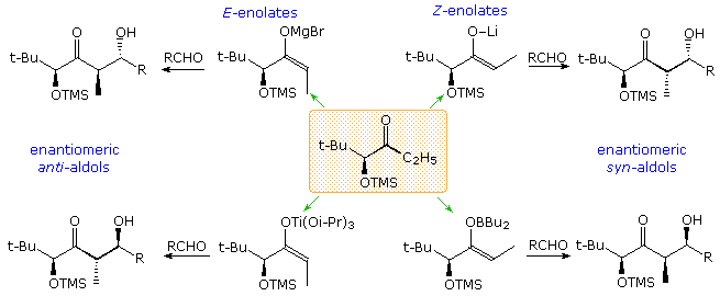 Virtual Textbook: Synthesis — Stereoselective Synthesis, figure 36