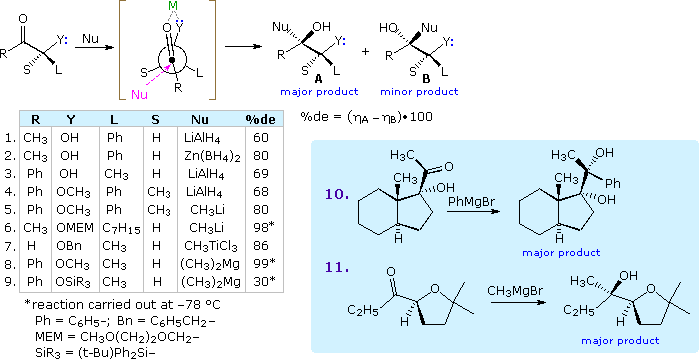 Virtual Textbook: Synthesis — Stereoselective Synthesis, figure 10
