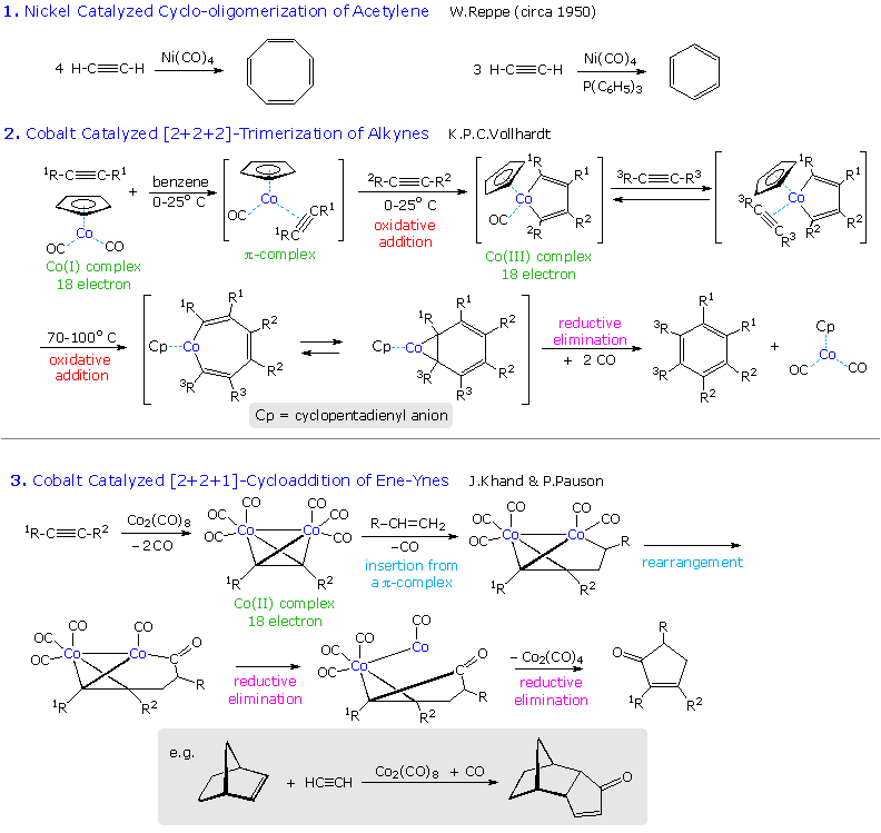 Virtual Textbook: Organometallic Chemistry — Organometallic Chemistry, figure 29