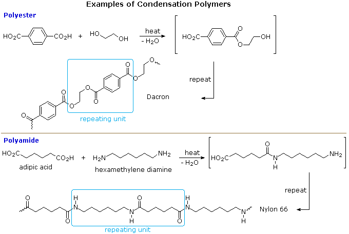 Virtual Textbook: Polymers — Polymers, figure 16