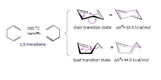 Virtual Textbook: Degenerate Cope Rearrangement — Degenerate Cope Rearrangement, figure 1