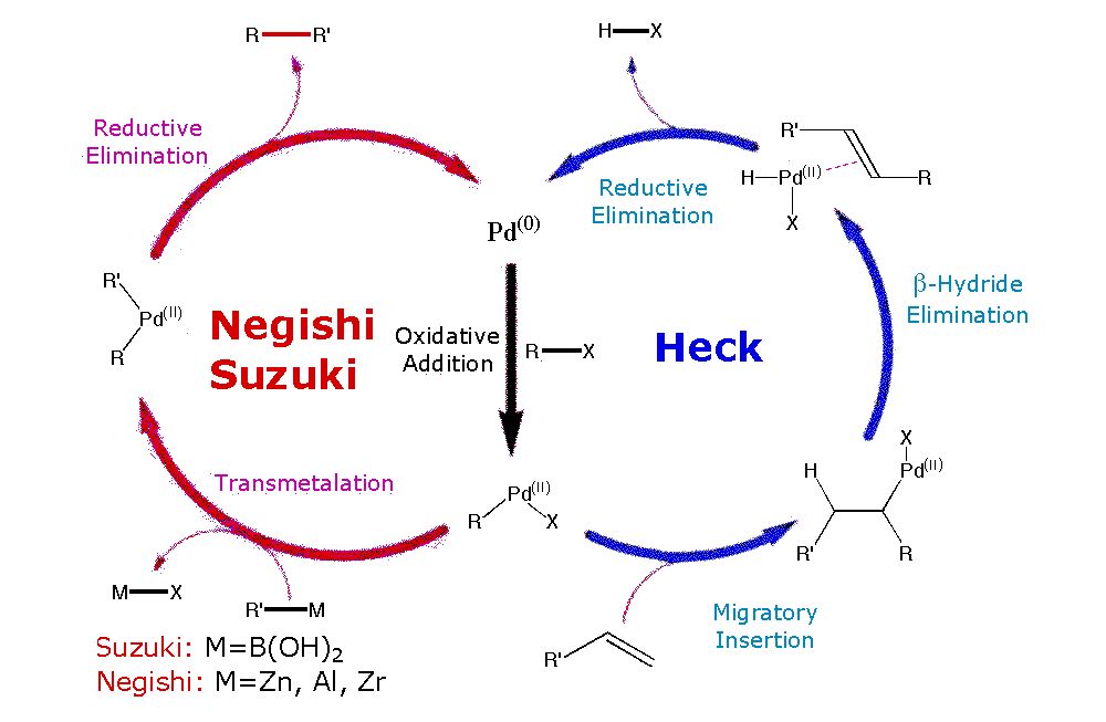 Virtual Textbook: Supplementary Topics 15 — Supplementary Topics 15, figure 7
