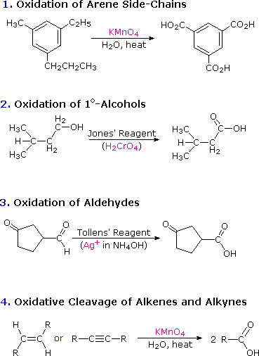 Virtual Textbook: Carboxylic Acid Reactivity — Carboxylic Acid Reactivity, figure 11