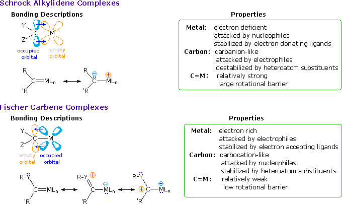 Virtual Textbook: Organometallic Chemistry — Organometallic Chemistry, figure 32