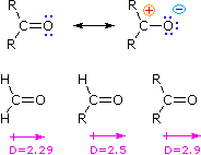 Virtual Textbook: Carbonyl Reactivity — Carbonyl Reactivity 1, figure 6