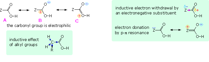 Virtual Textbook: Supplementary Topics 3 — Supplementary Topics 3, figure 29