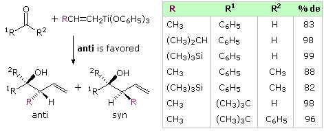 Virtual Textbook: Synthesis — Stereoselective Synthesis, figure 15