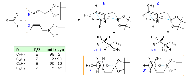 Virtual Textbook: Synthesis — Stereoselective Synthesis, figure 17