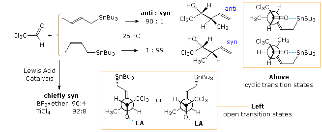 Virtual Textbook: Synthesis — Stereoselective Synthesis, figure 16